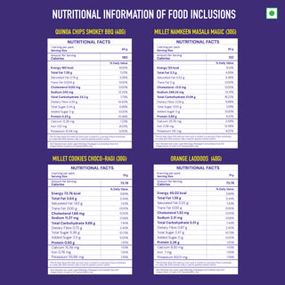 A digital infographic displaying nutritional information for four food items: Quinoa Chips, Millet Namkeen Masala Magic, Millet Cookies Choco-Ragi, and Orange Laddos, presented on a dark purple background with a small green flag icon in the top right corner.